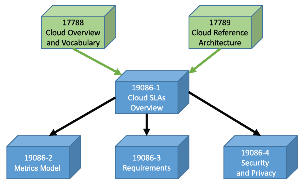 eel6871 - cloud computing systems management