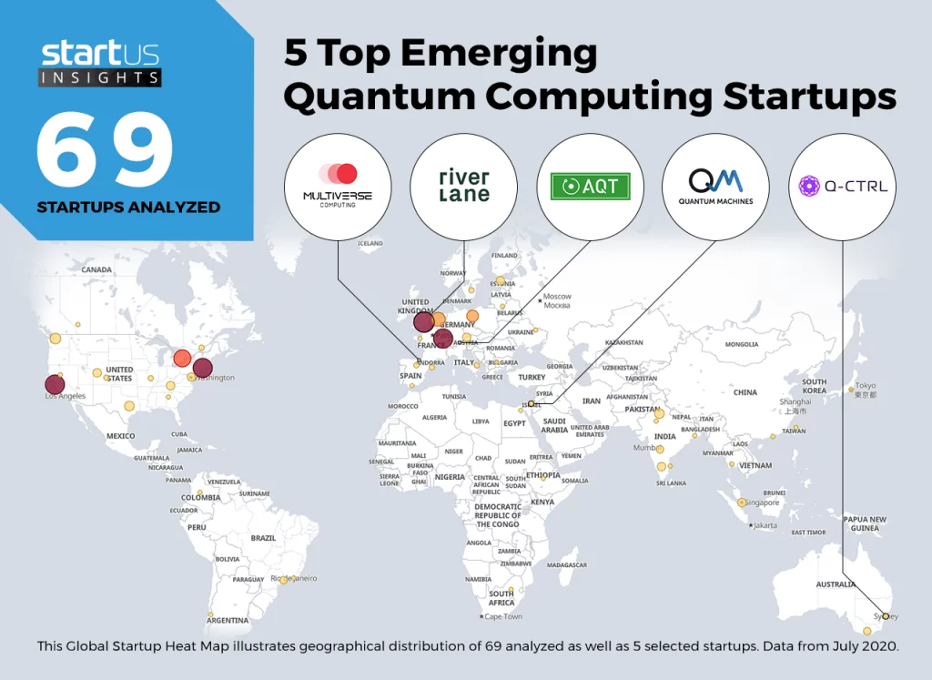 Quantum Computing Startups